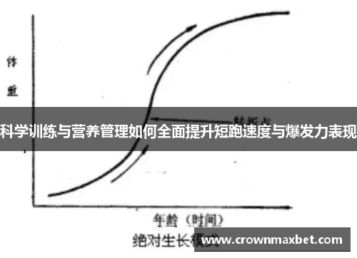 科学训练与营养管理如何全面提升短跑速度与爆发力表现